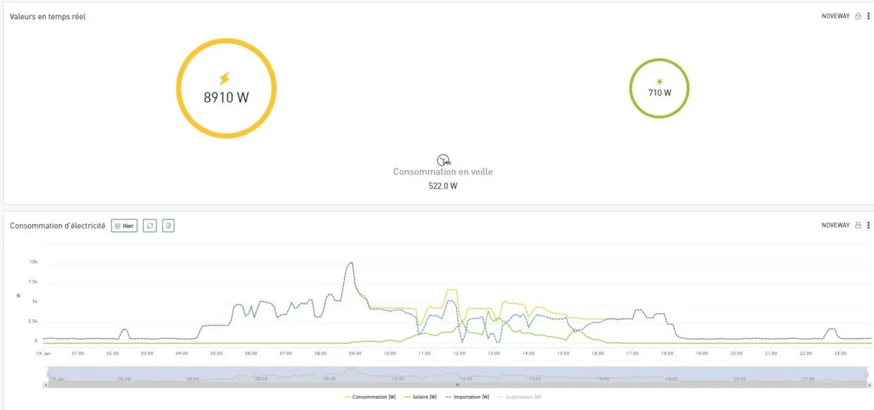 Passage dans le journal l'avenir !